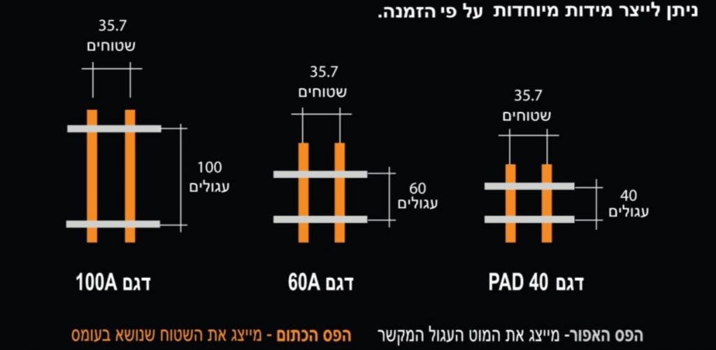תמונה של מידות לייצור סבכות בצבעים שחור כתום ולבן לפי דגמי - pad40 A60 A100 ניתן לראות הבדל במידות וכיתובים על