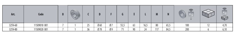 קיים גם בגדלים: 60 ,80 מ”מ חריץ עגול - 327R